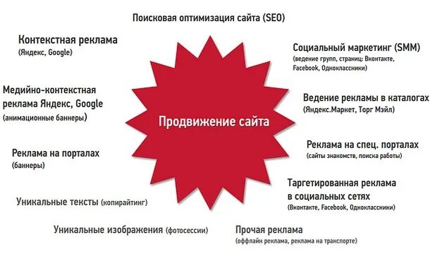 Как оптимизировать seo. Seo оптимизация. методы оптимизации сайта. оптимизация сайта пример. сео продвижение сайта.