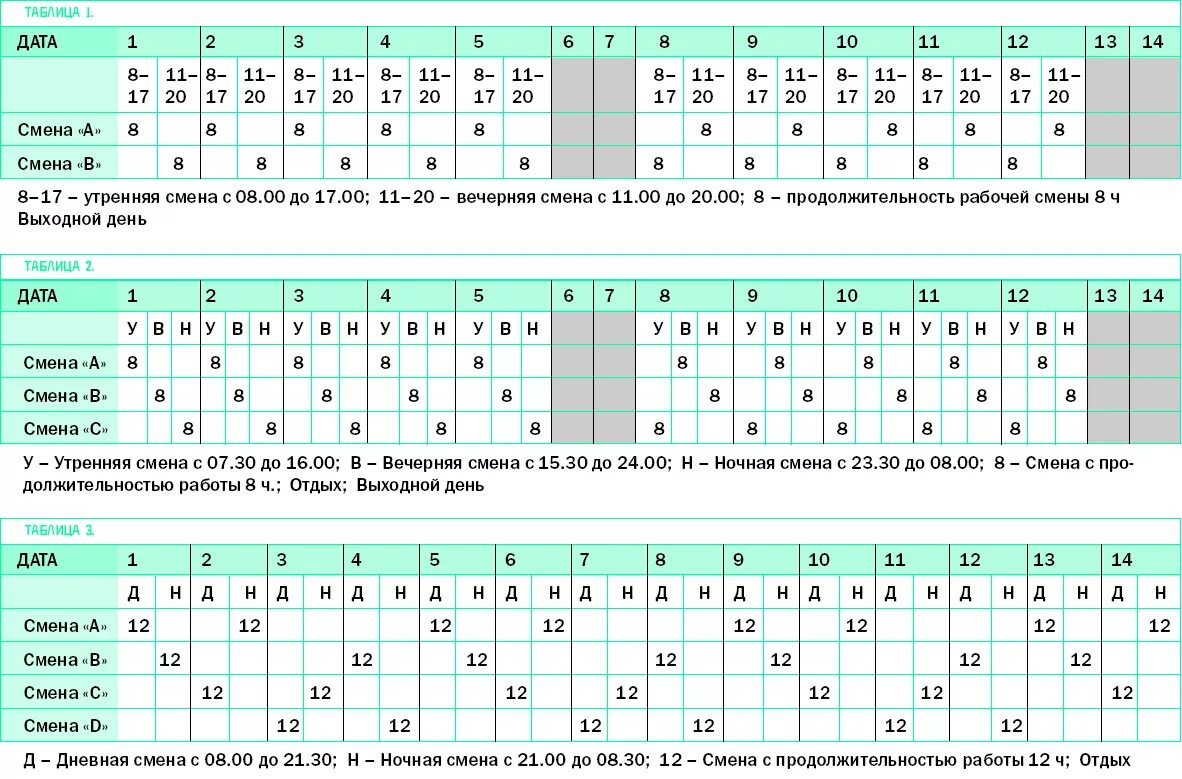 Правила 12 часов. График сменности 3 смены. График сменности на 2 смены. Сменный график на 3 человека по 12 часов. График по 8 часов 3 смены образец.
