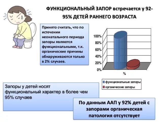 Запор у ребёнка 3 года. Запор у ребёнка 4 года. Причины запора у детей. Ребенок три года. Запор.