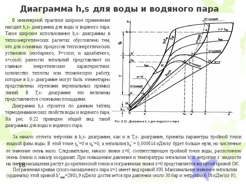 Таблица термодинамических свойств воды и водяного пара. Теплофизические параметры воды и водяного пара таблица. Таблица термодинамических свойств воды. Теплофизические свойства воды и водяного пара. Таблица теплофизических свойств воды и водяного пара.