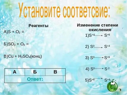 Cu реагенты