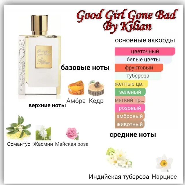 Килиан гуд герл гон бэд. Kilian good girl gone bad. Парфюмерная вода килиан. Килиан гуд герл. Плохая девочка духи описание.