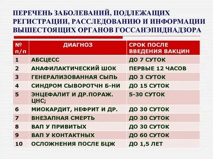 Список заболеваемости
