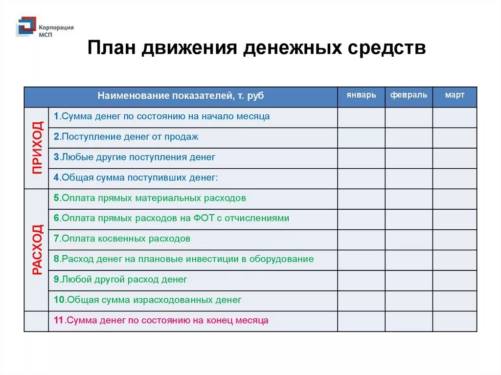 План поступления денежных средств