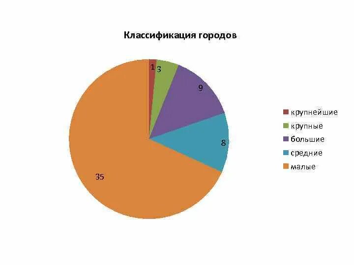 Классификация городов по численности населения в россии. Классификация городов. Северо-кавказский федеральный округ национальный состав. Классификация городов по численности. Национальный состав СКФО.