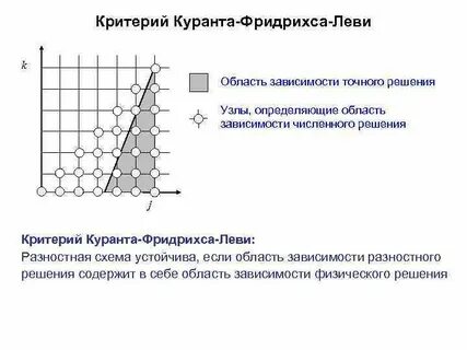 Область зависимости