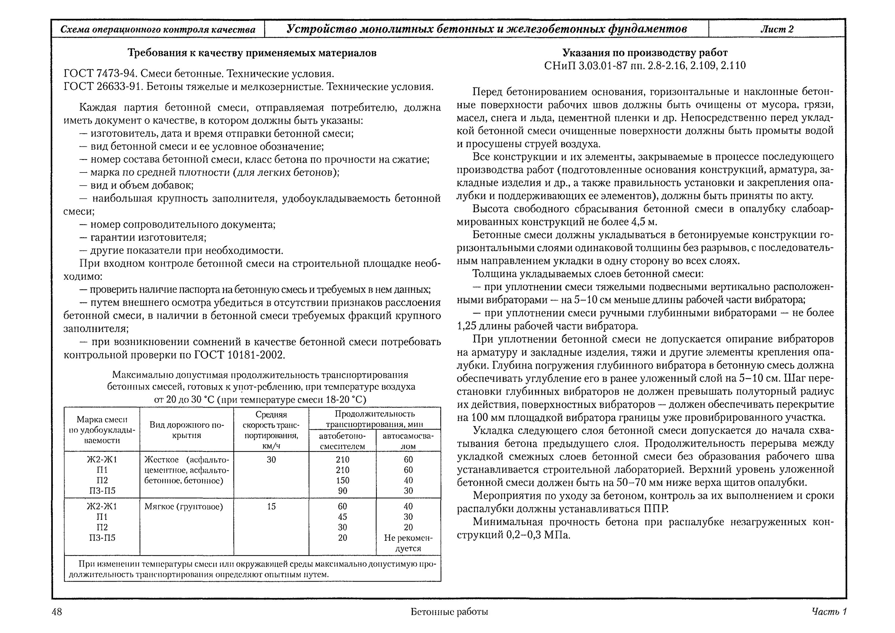Документ о качестве бетонной смеси в15. Качества бетонной смеси. Качества бетонной смеси. Документ о качестве бетонной смеси в30. Схема операционного контроля качества свайных работ.