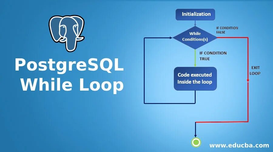 POSTGRESQL while loop. По POSTGRESQL. If else POSTGRESQL. POSTGRESQL if. Postgresql field