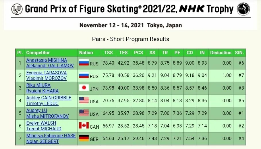 Short program. Nhk trophy 2025. pairs short program  torino 2025.