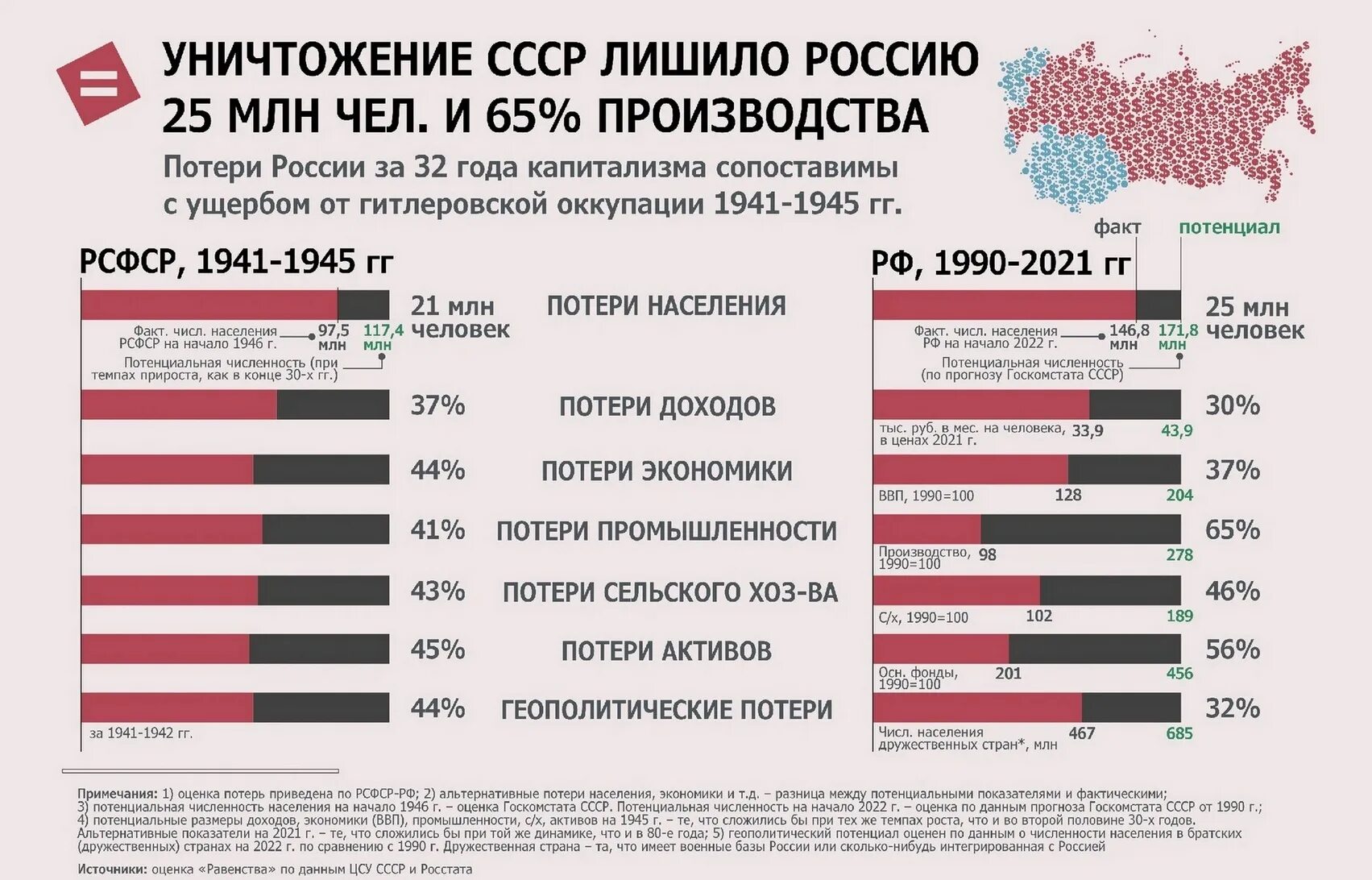 Потери вс рф на сегодняшний