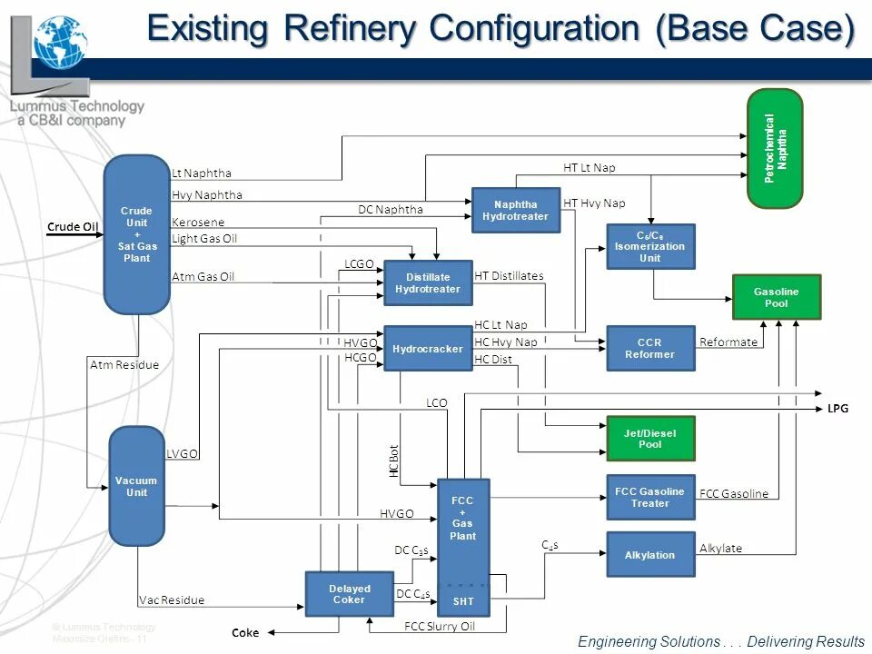 Base configuring. Configuration testing схема. Структура android. Base configuring. Base configuring.