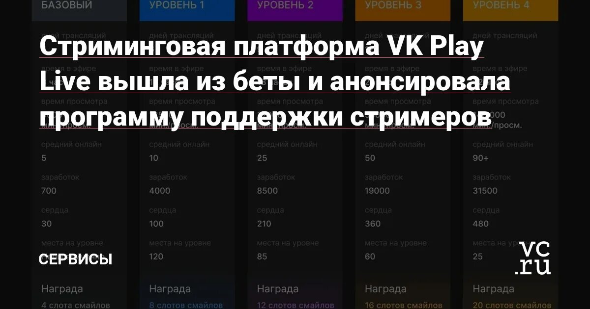 Помощь стримерам