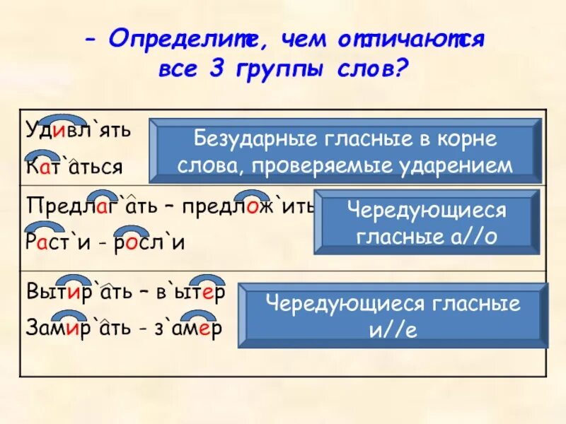 Уложить спать написание безударной чередующейся. Безударная гласная в корнях с чередованием. Слова с безударной гласной в корне. Безударные гласные в корнях с чередованием. Чередующуюся безударную гласную в корне.