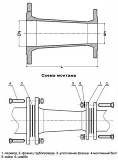 Переход фланцевый