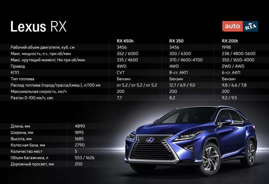 Расход lexus rx. Габариты Лексус nx300 2021 года. Габариты Лексус РХ 300 2020. Лексус rx350 2021 года габариты. Лексус rx200 габариты.