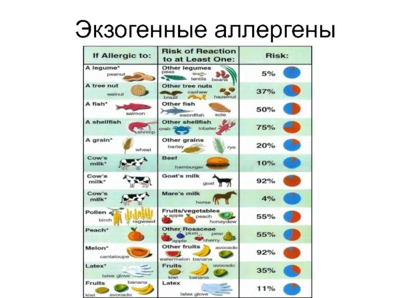 Что является аллергеном