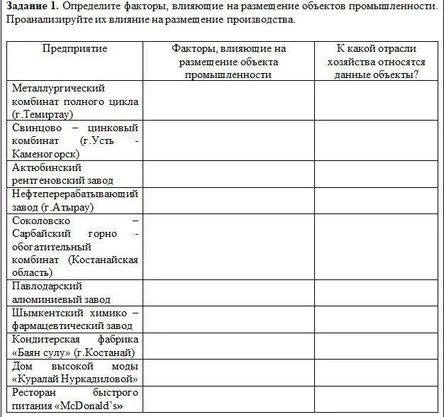 Воздействие факторов на размещение производства. Таблица объектов промышленности. Факторы влияющие на размещение отраслей промышленности. Факторы влияющие на размещение отраслей производства география. Влияние факторов на размещение отраслей промышленности.