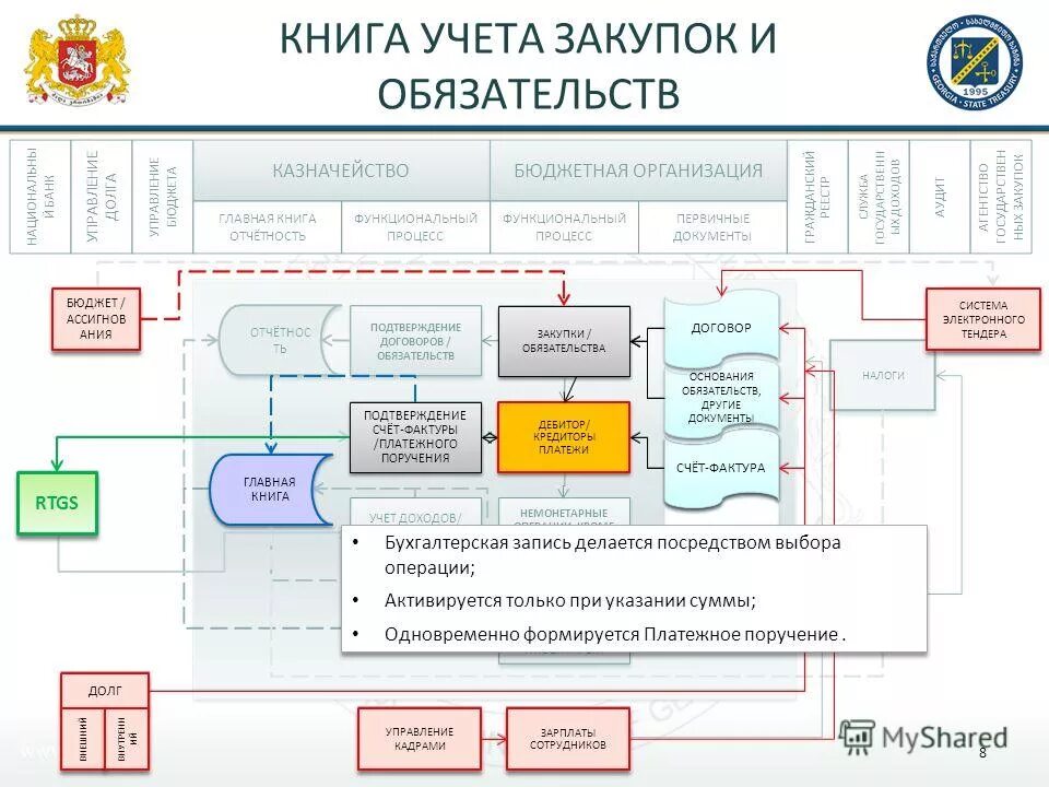 Казначейство по управлению долгом