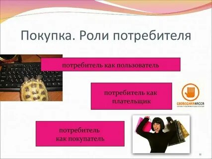 Роль потребителя в бизнесе