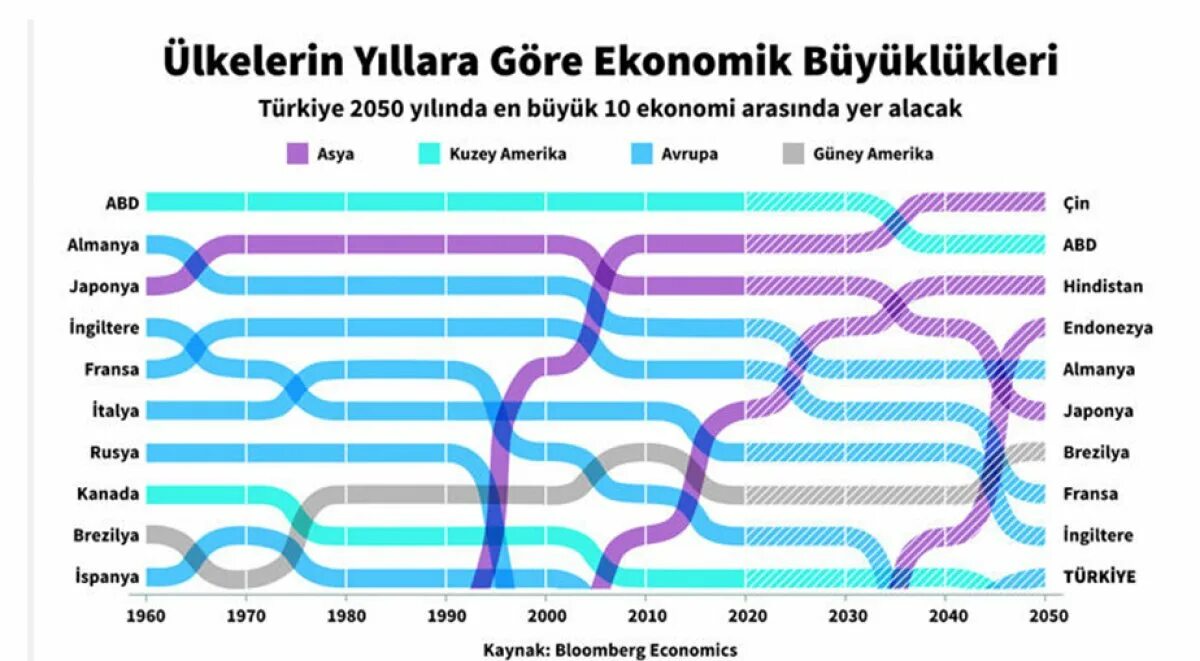 Туркия 2050. Turkiye economic. Economy turkiye Wallpaper.