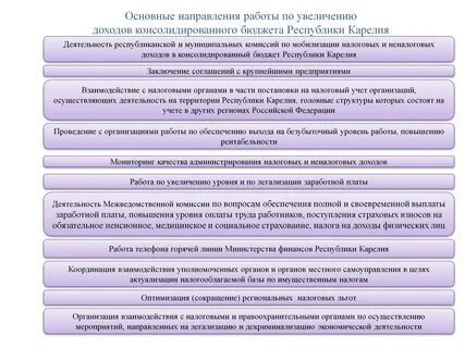 План работы межведомственной комиссии