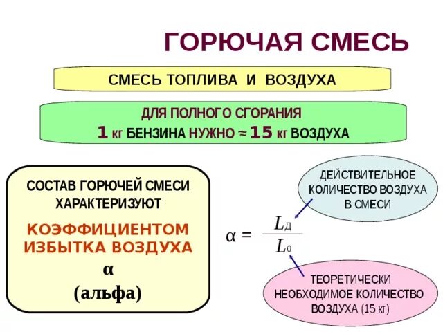 Что такое коэффициент избытка воздуха для горючей смеси. Горючесть топливной смеси. Состав горючей смеси. Назовите составы горючей смеси.