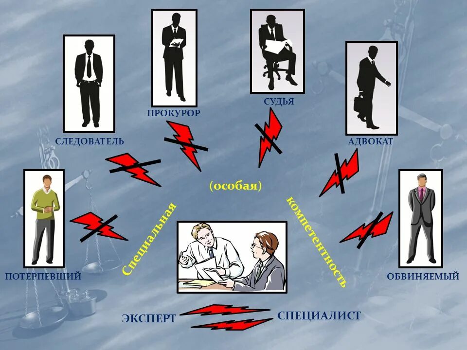 Потерпевший судья следователь прокурор. Прокурор следователь обвиняемый потерпевший защитник. Обвиняемый защитник прокуров следователь потерпевший. Эксперт или специалист. Специалист и эксперт общее.