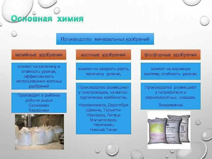 Азотные удобрения отрасль химической промышленности. Отрасли химической промышленности калийные удобрения. Азотные удобрения отрасль химической промышленности. Азотные удобрения отрасль химической промышленности. Черты размещения химической отрасли.