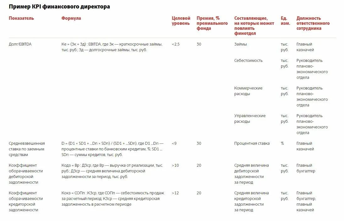 Кпэ директора. Kpi ключевые показатели эффективности генерального директора. Кпэ директора. Показатели kpi руководителя отдела персонала. Ключевые показатели эффективности для исполнительного директора.