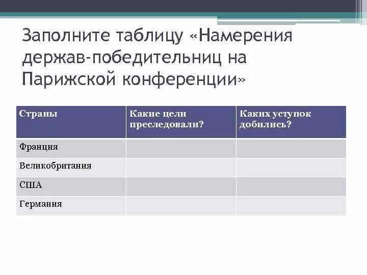 Страны парижской конференции. Таблица итоги Парижской и вашингтонской конференции. Цели США В Парижской конференции. Парижская конференция таблица. Цели стран победительниц на Парижской конференции.