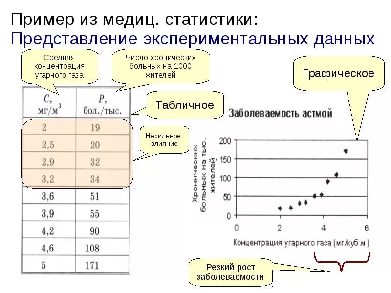 Статистическое прогнозирование. Статистическое прогнозирование