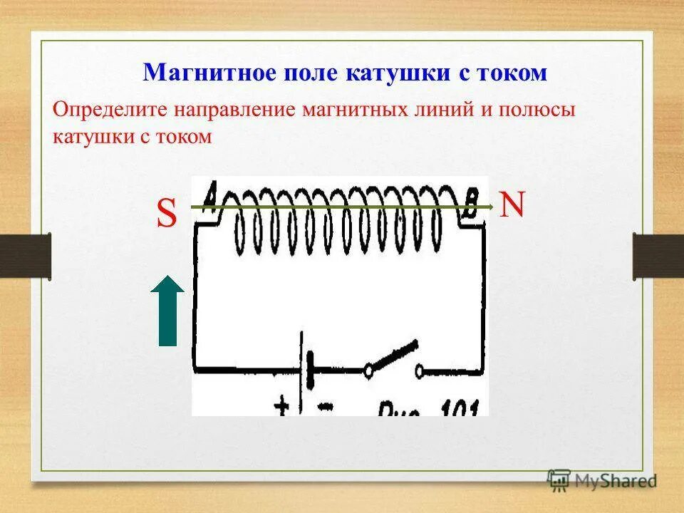 Определите магнитные полюсы катушки с током изображенной. Направление линий магнитного поля катушки с током. Схема полюсов катушки с током. Магнитное поле катушки схема. Определить полярность магнитного поля катушки.
