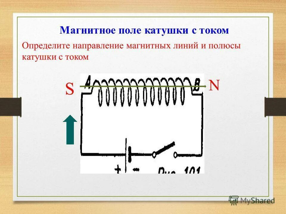 Определите направление тока в катушке и полюсы. Направление линий магнитного поля катушки с током. схема полюсов катушки с током. магнитное поле катушки схема. определите полюсы катушки с током.