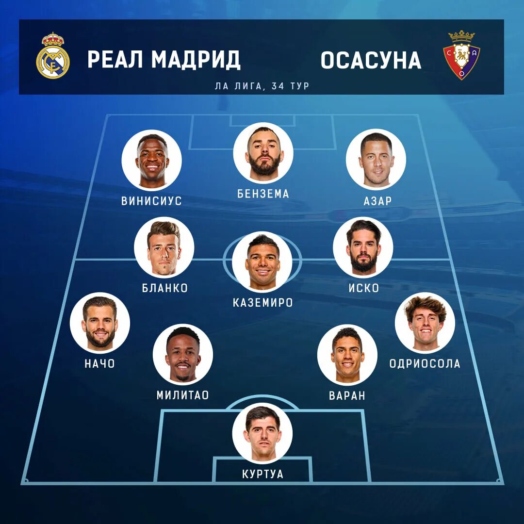 Состав реала сейчас. Состав реал мадрид 2017. основной состав реал мадрид 2018. основной состав реал мадрид 2025. основной состав реал мадрид 2016 2017.