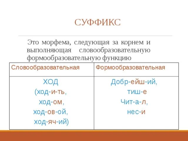 Постсуффикс это. Постсуффикс это