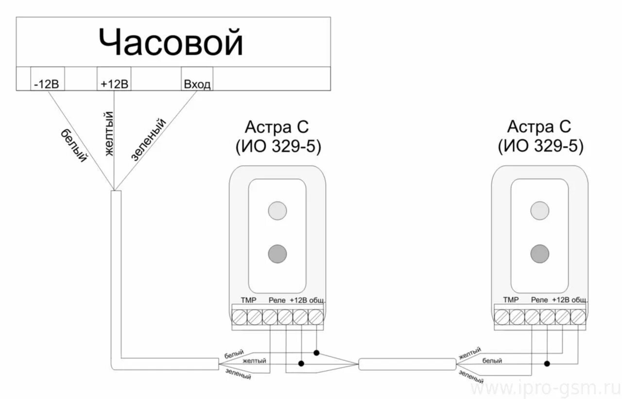 Подключаем датчик движения Астра 621 к модулю Овен МК110-220.4ДН.4Р - YouTube