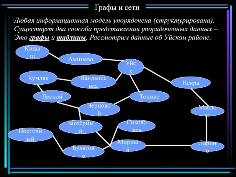 Сеть в виде графа. Модель в виде графа. Виды и типы графов сеть.