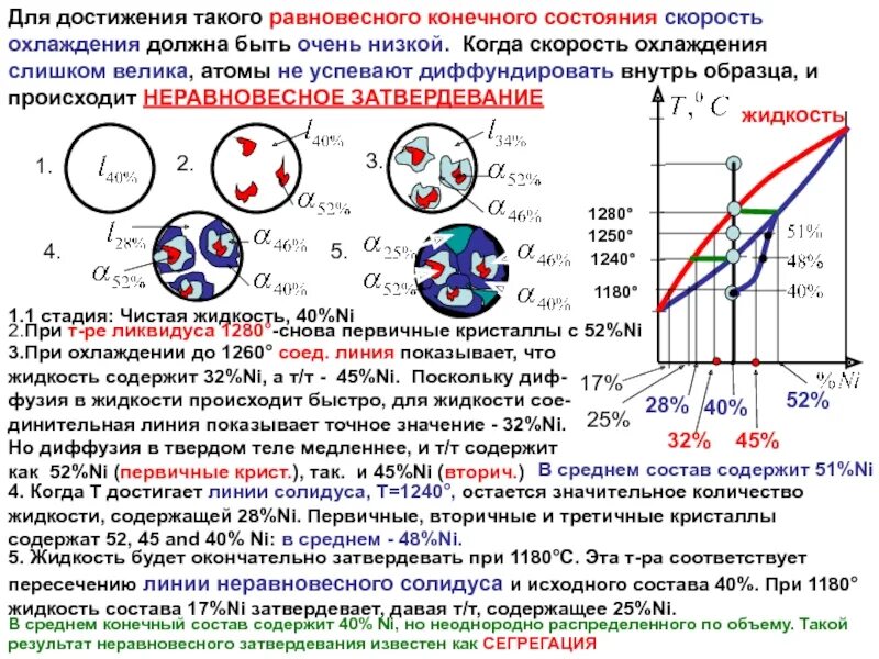 Скорость охлаждения воздуха. Скорость охлаждения тела. Скорость охлаждения на воздухе. Максимальная скорость охлаждения. Равновесные и неравновесные состояния системы.