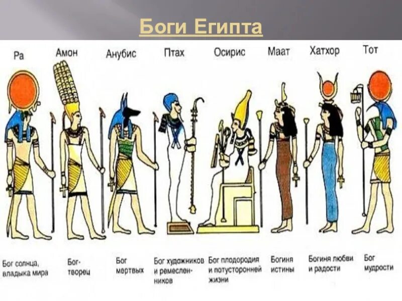 Объясните смысл этого слова словосочетания анубис. Боги древнего Египта 5 класс история боги древнего Египта. Богов древнего Египта 5 класс кратко. Боги древнего Египта таблица кратко.