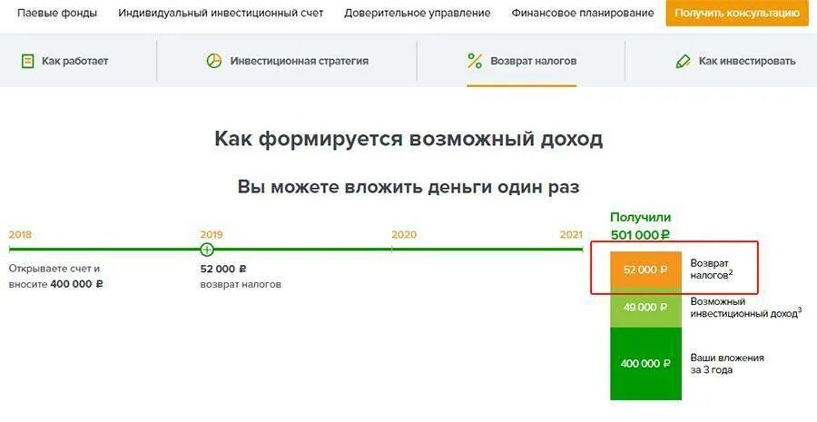 Инвестиционный счет Сбербанк. Индивидуальный инвестиционный счет в Сбербанке. Индивидуальный брокерский счет Сбербанк. ИИС В Сбербанк инвесторе. Управление средствами на счету