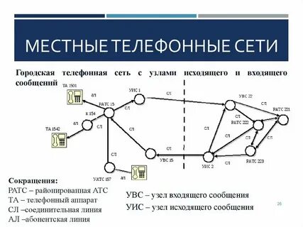 Связь общего пользования это