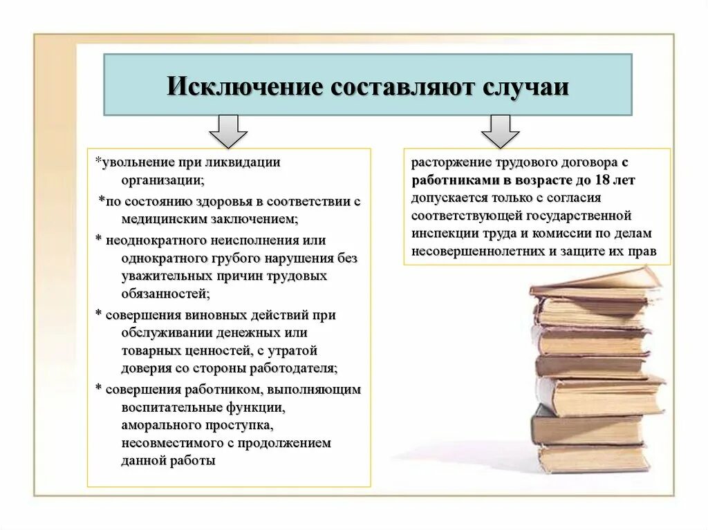 Увольнение при ликвидации организации. Увольнение при ликвидации предприятия. Увольнение сотрудников при ликвидации организации. Увольнение работников в случае ликвидации организации. Установите соответствие ликвидация организации