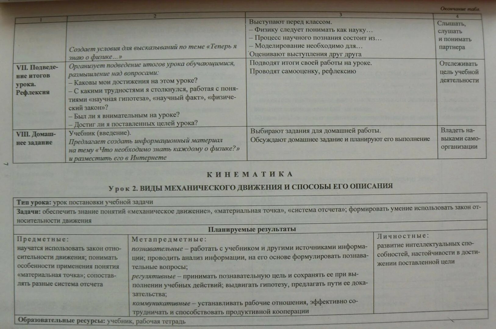 Физика 10 технологические карты уроков Иллюстрация 3 из 9 для Астрономия. 11 класс. Технологические карты уроков по уче