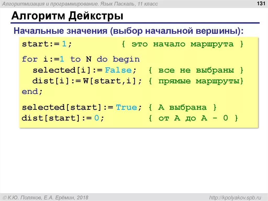 Программа на языке паскаль 8 класс информатика. Алгоритм Дейкстры Паскаль. Алгоритм Дейкстры программа. Алгоритм Дейкстры питон. Алгоритм Дейкстры Pascal.