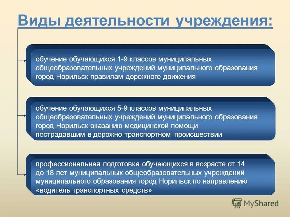 источники финансирования образования. схема проведения аккредитации. аккредитация образовательного учреждения. объекты в сфере образования. в государственных учреждениях обучение.