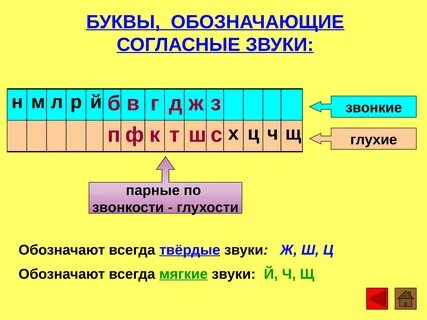 Таблица парных согласных