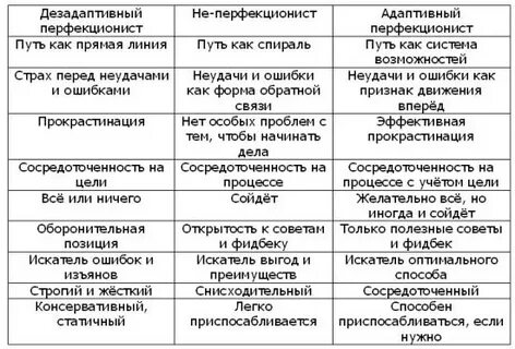 Типы перфекционизма