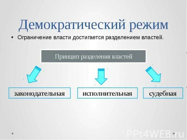 Власть в демократическом государстве характеризуется. Демократический режим. Демократический политический режим. Демократический режим это кратко. Демократический режим режим.