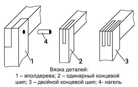 Соединение на стык