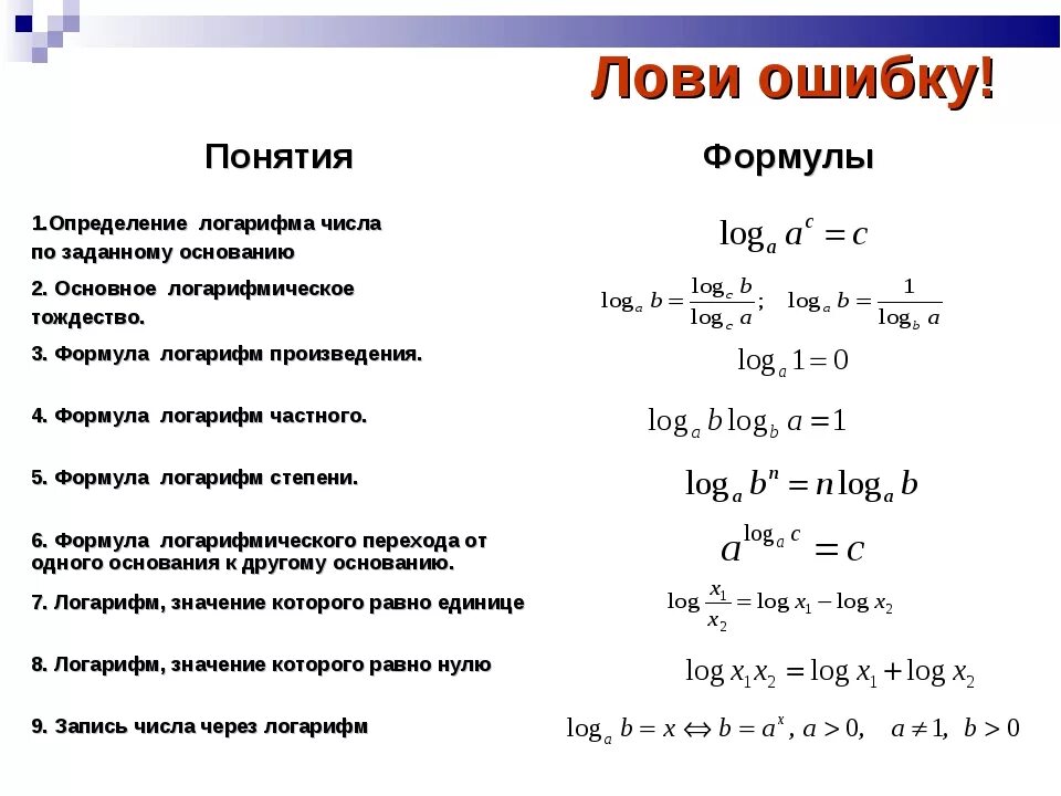 Умножение логарифмов формула. Основные свойства логарифмов формулы таблица. Основные формулы логарифмов. Формулы логарифмов 10 класс. Формула нахождения логарифма.